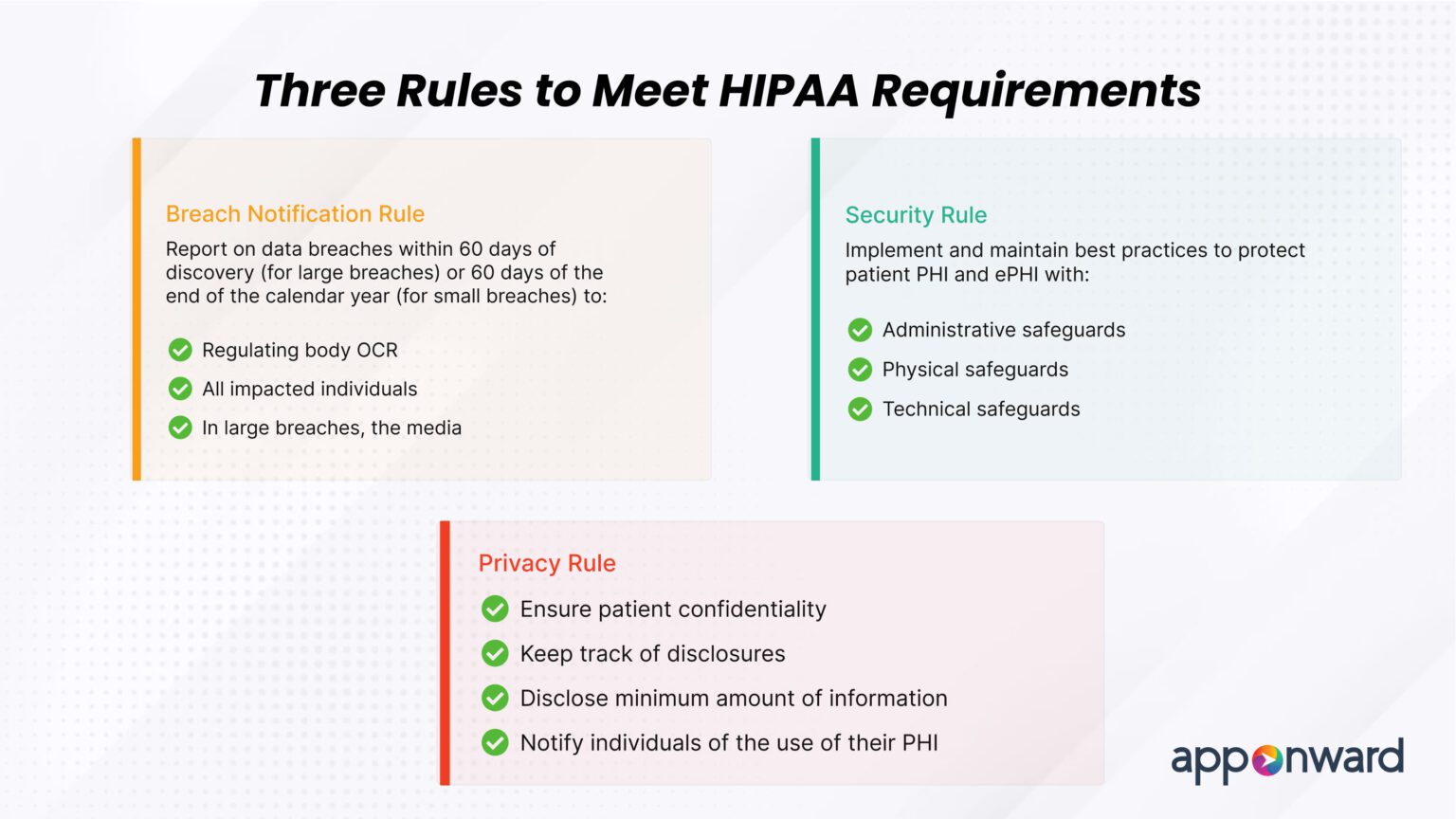 HIPAA-Compliances