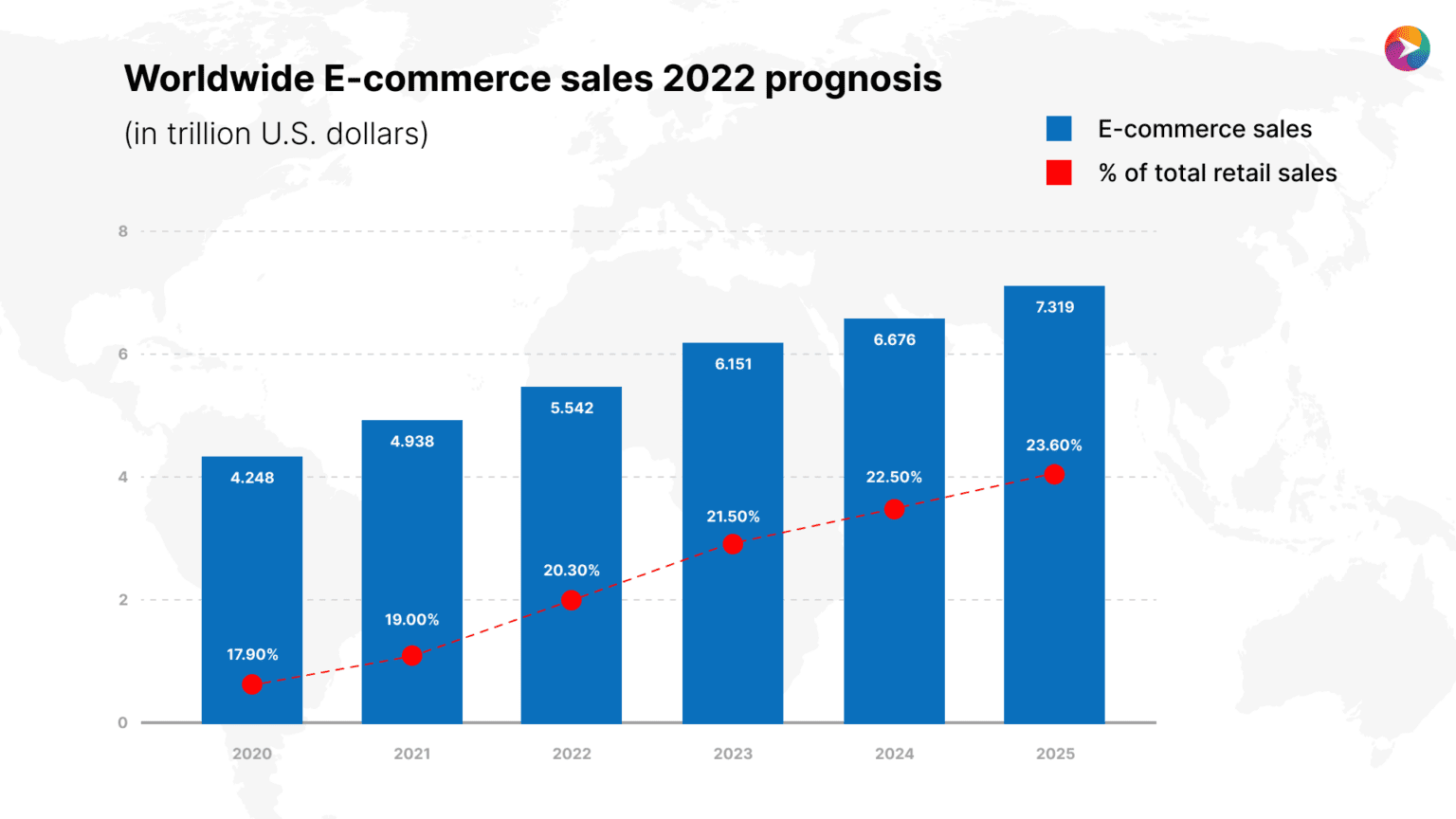 E-commerce Stats