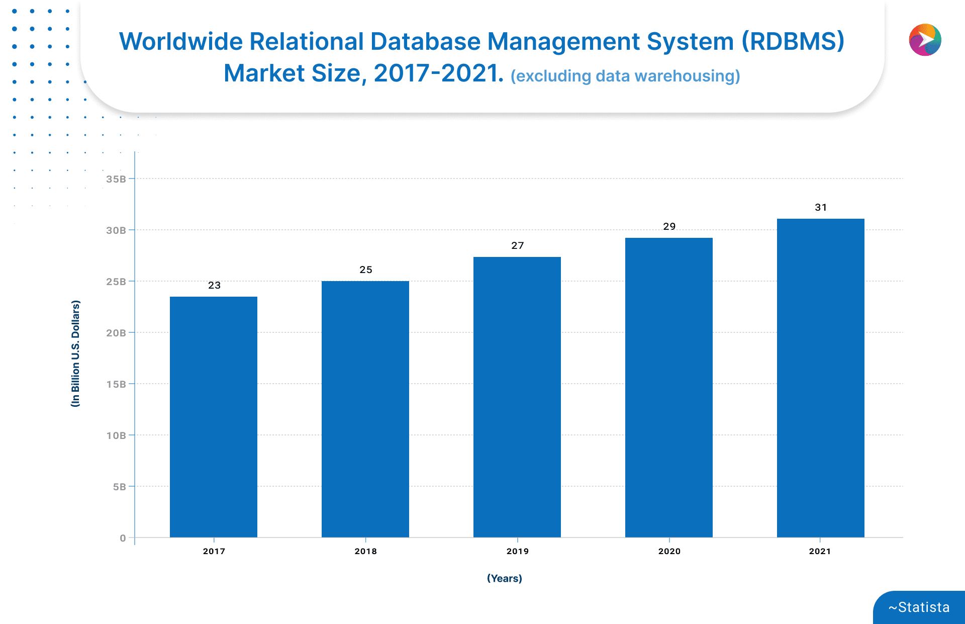 World wide relational data base