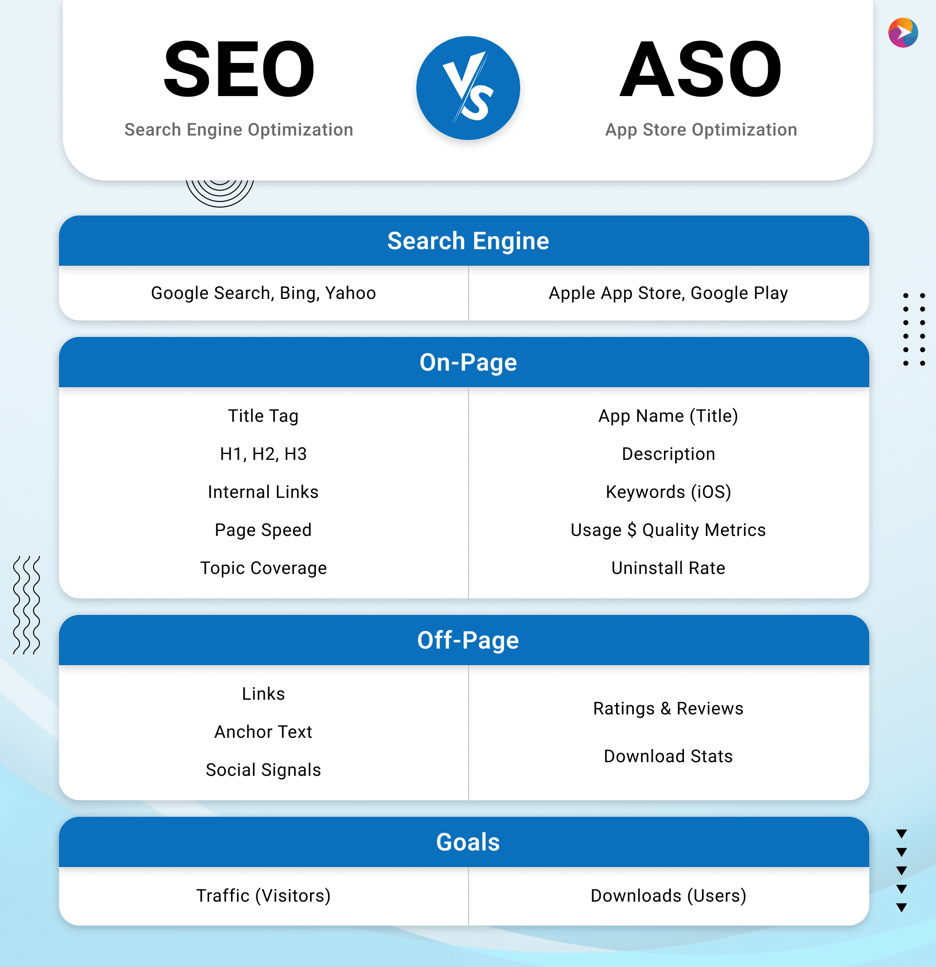 SEO vs ASO Image Infographic
