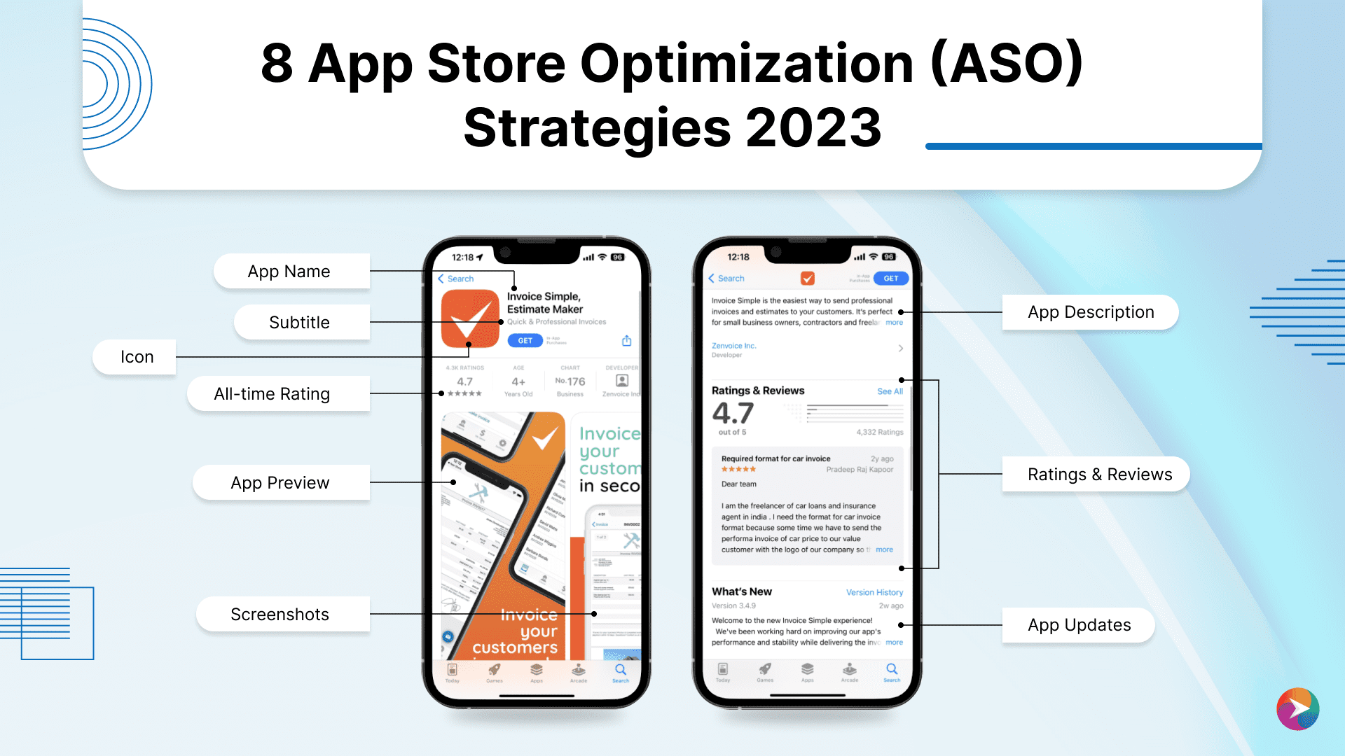 8 App store optimization (ASO) strategies 2023
