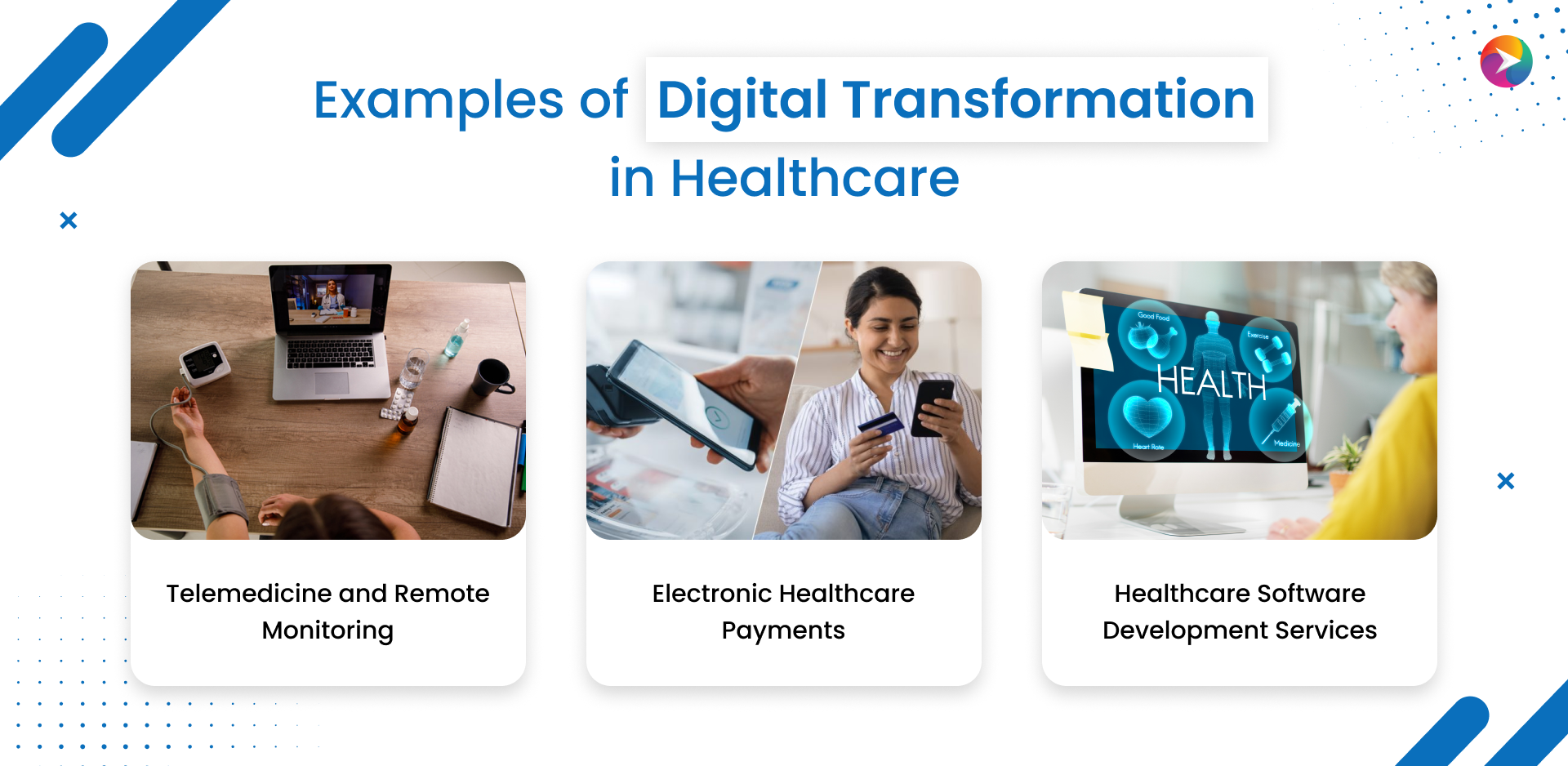 Examples of Digital Transformation in Healthcare