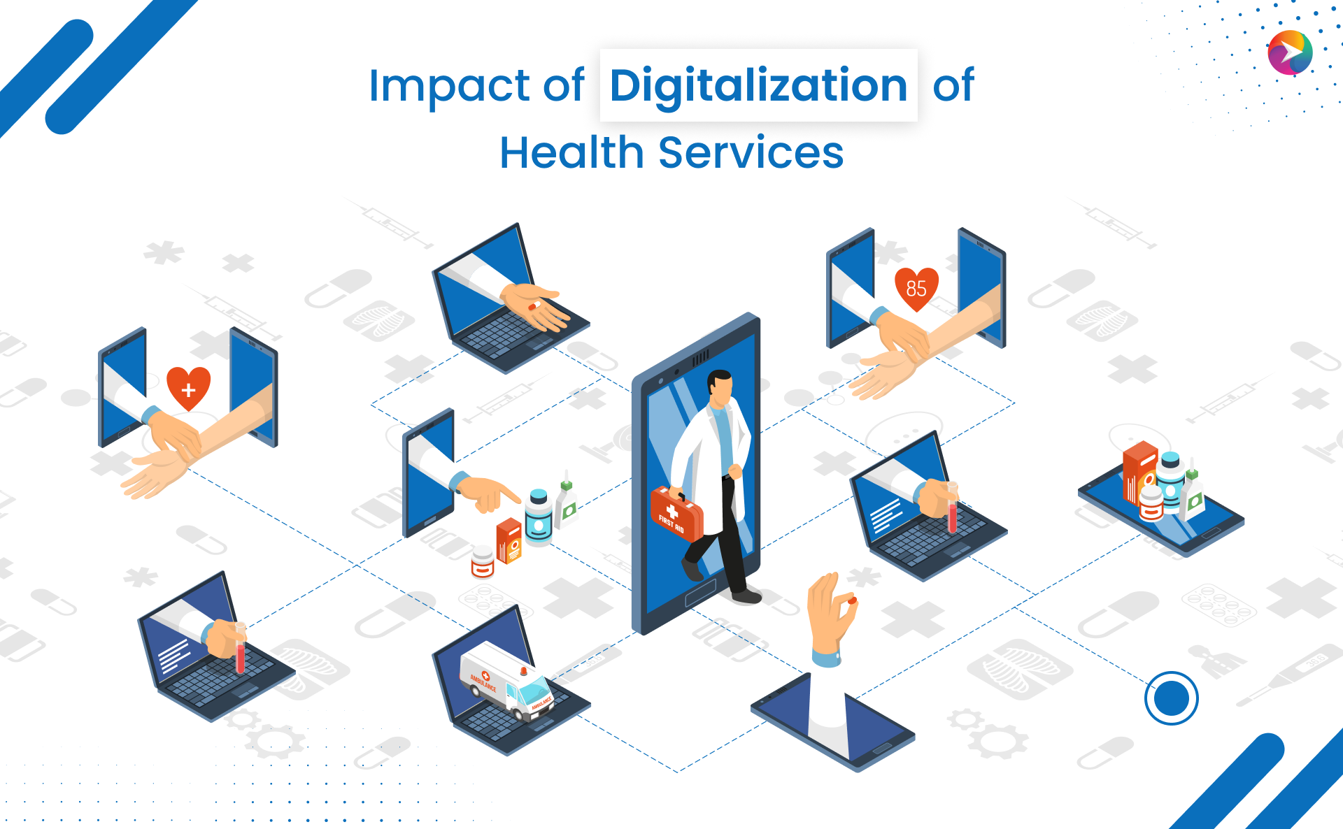 Impact of Digitalization of Health Services