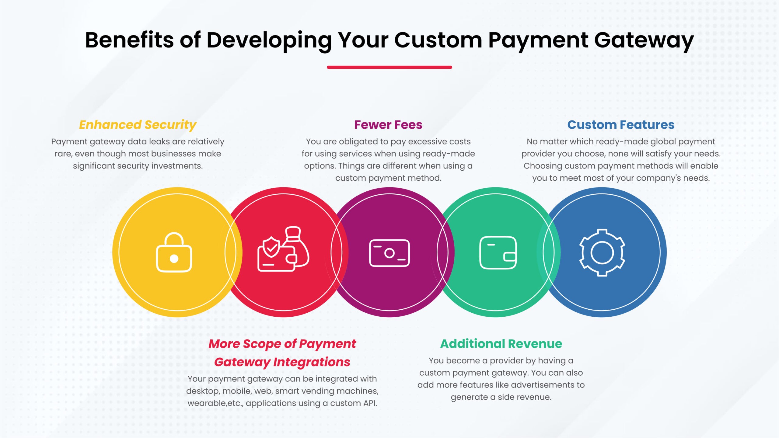 Benefits of Developing Your Custom Payment Gateway