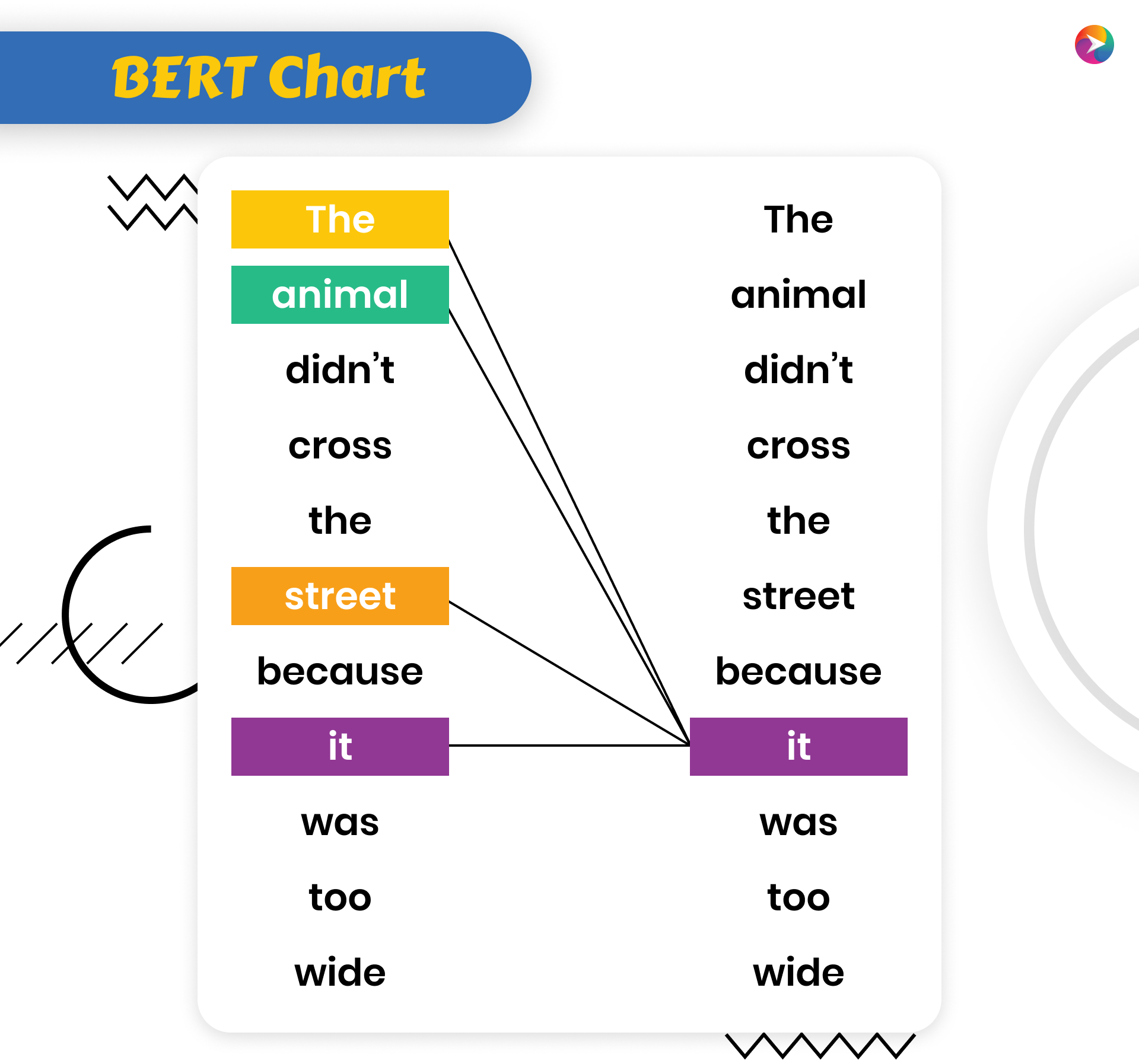 Google BERT working Chart Image