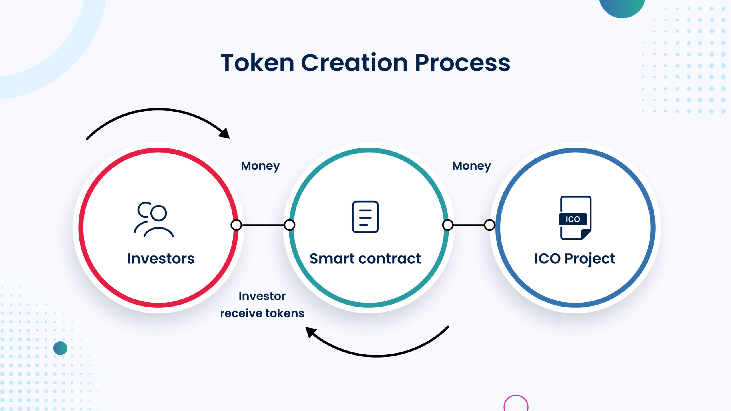 crypto tokens working process