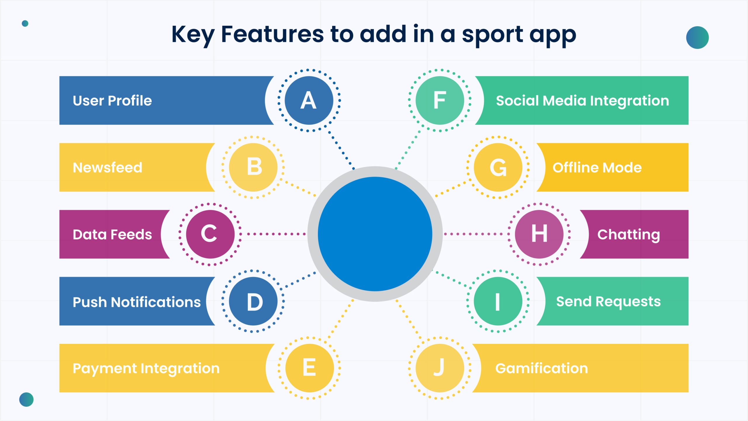 Key Features of a Sports App
