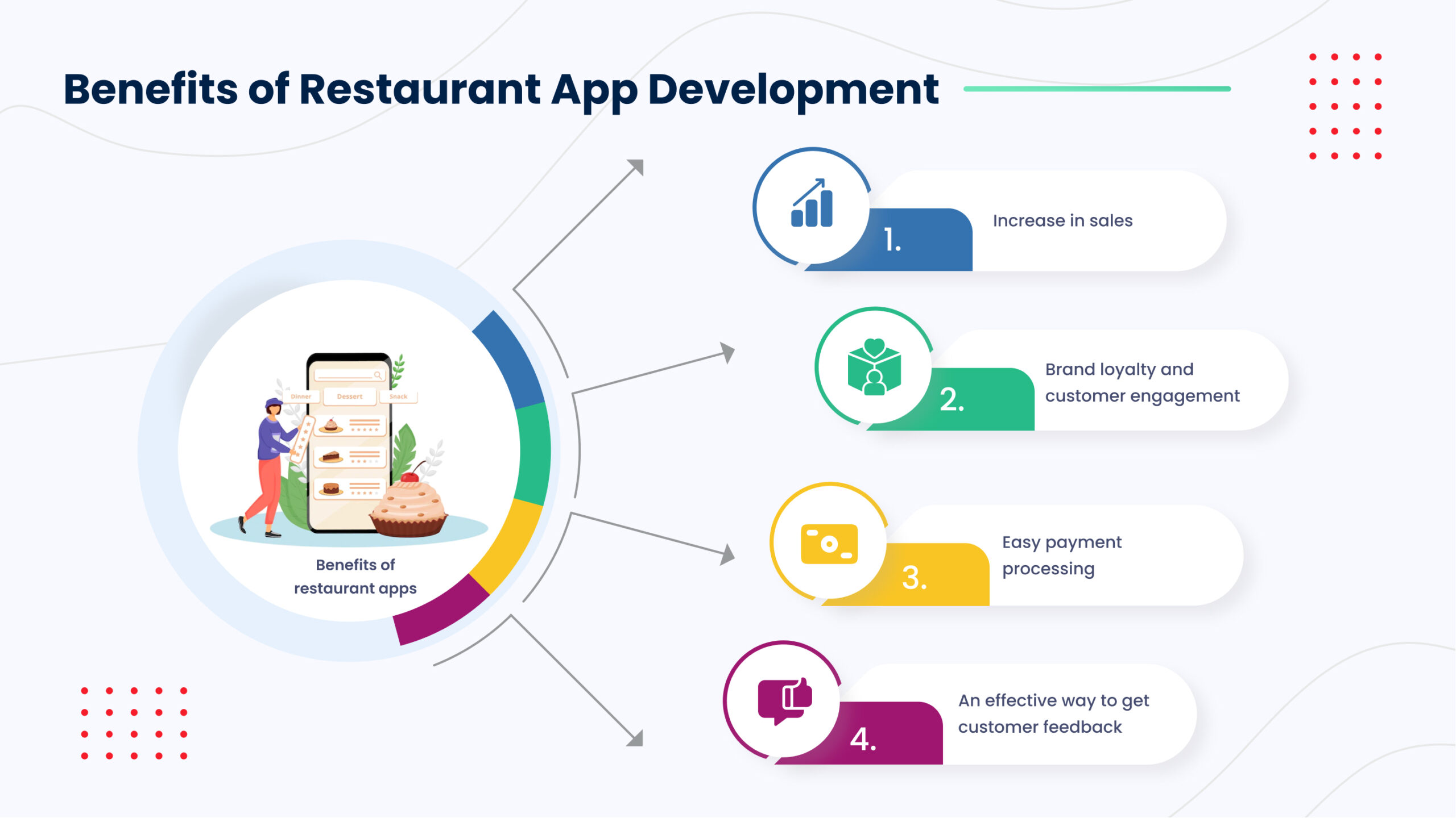 Benefits of Creating a Restaurant App