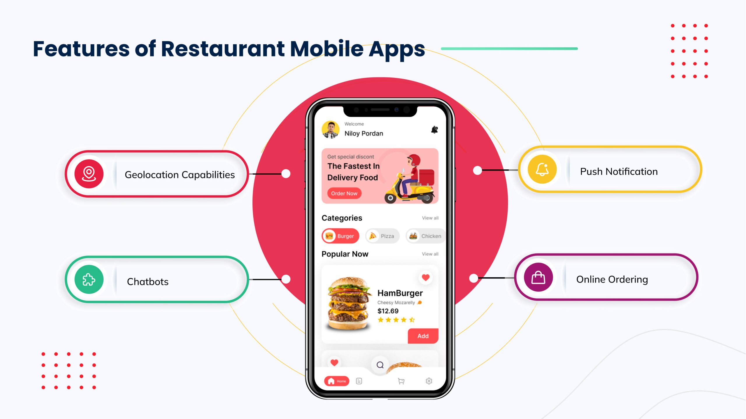 Features of a Restaurant App