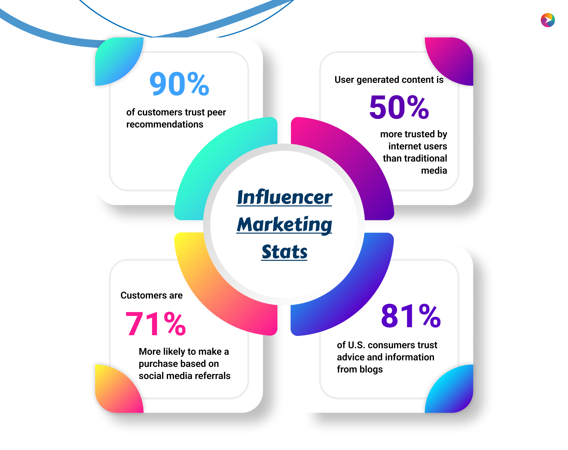 Stats Influencer Marketing