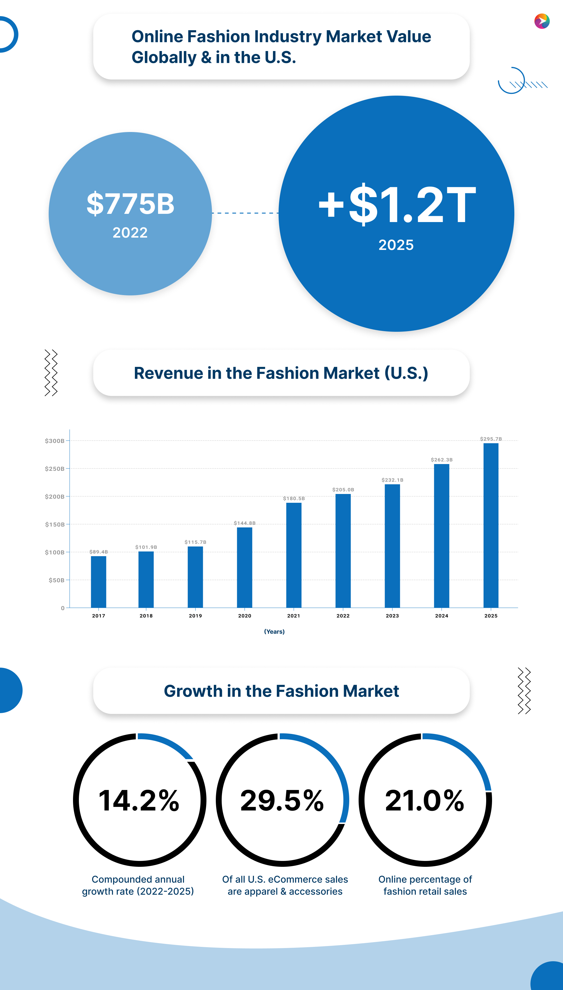 Fashion eCommerce market stats-2