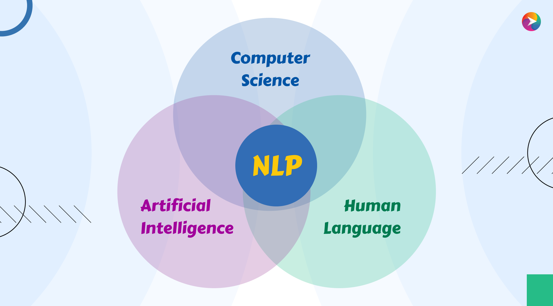 NLP-Natural-Language-Processing