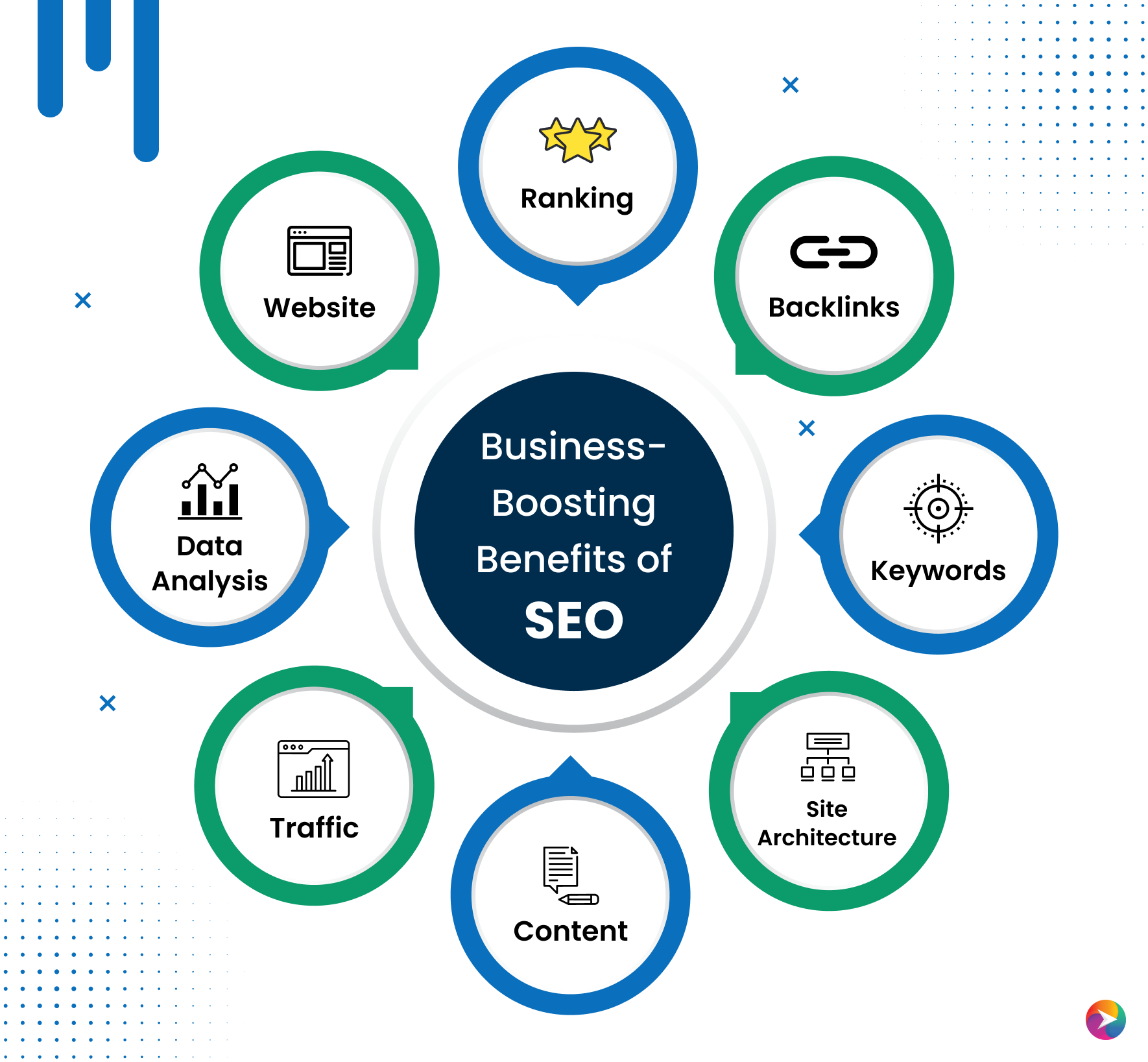 Business-Boosting Benefits of SEO