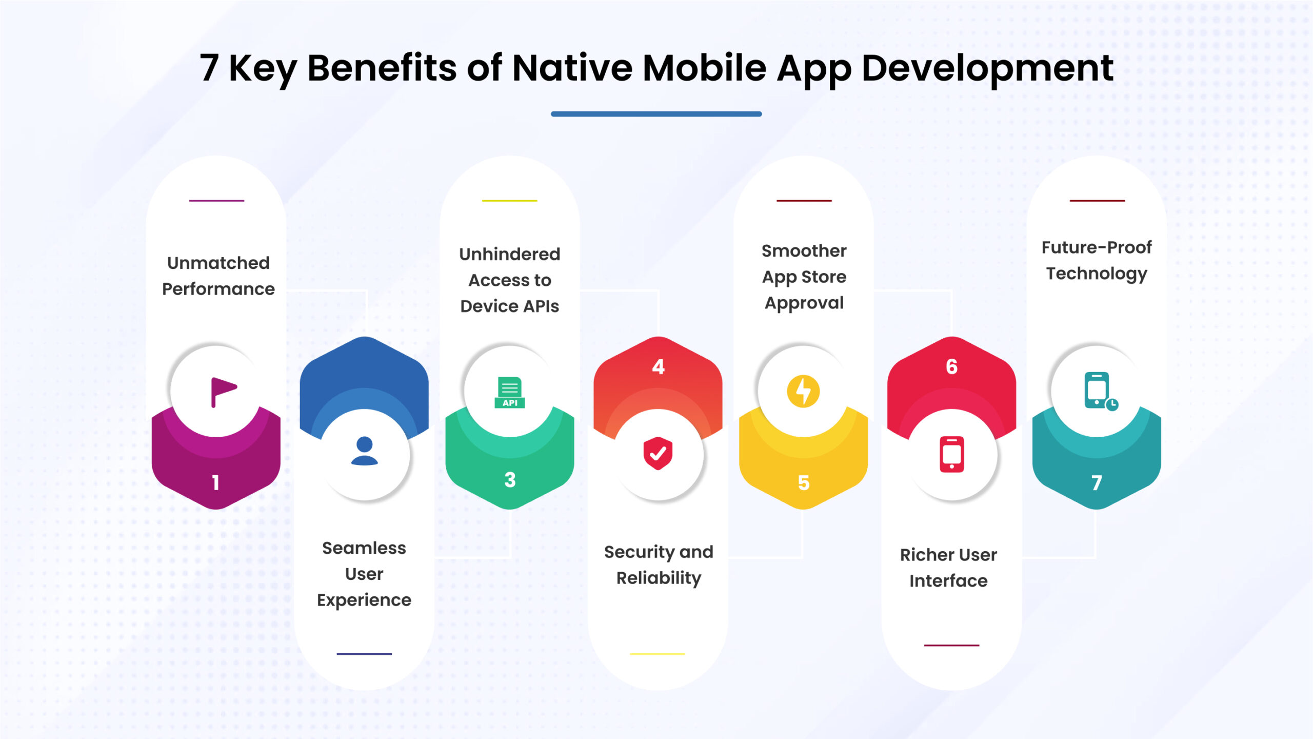 7 Key Benefits of Native Mobile App Development