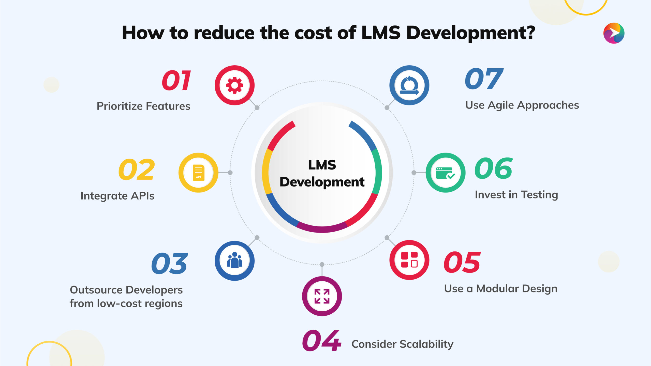 How to reduce the cost of LMS development