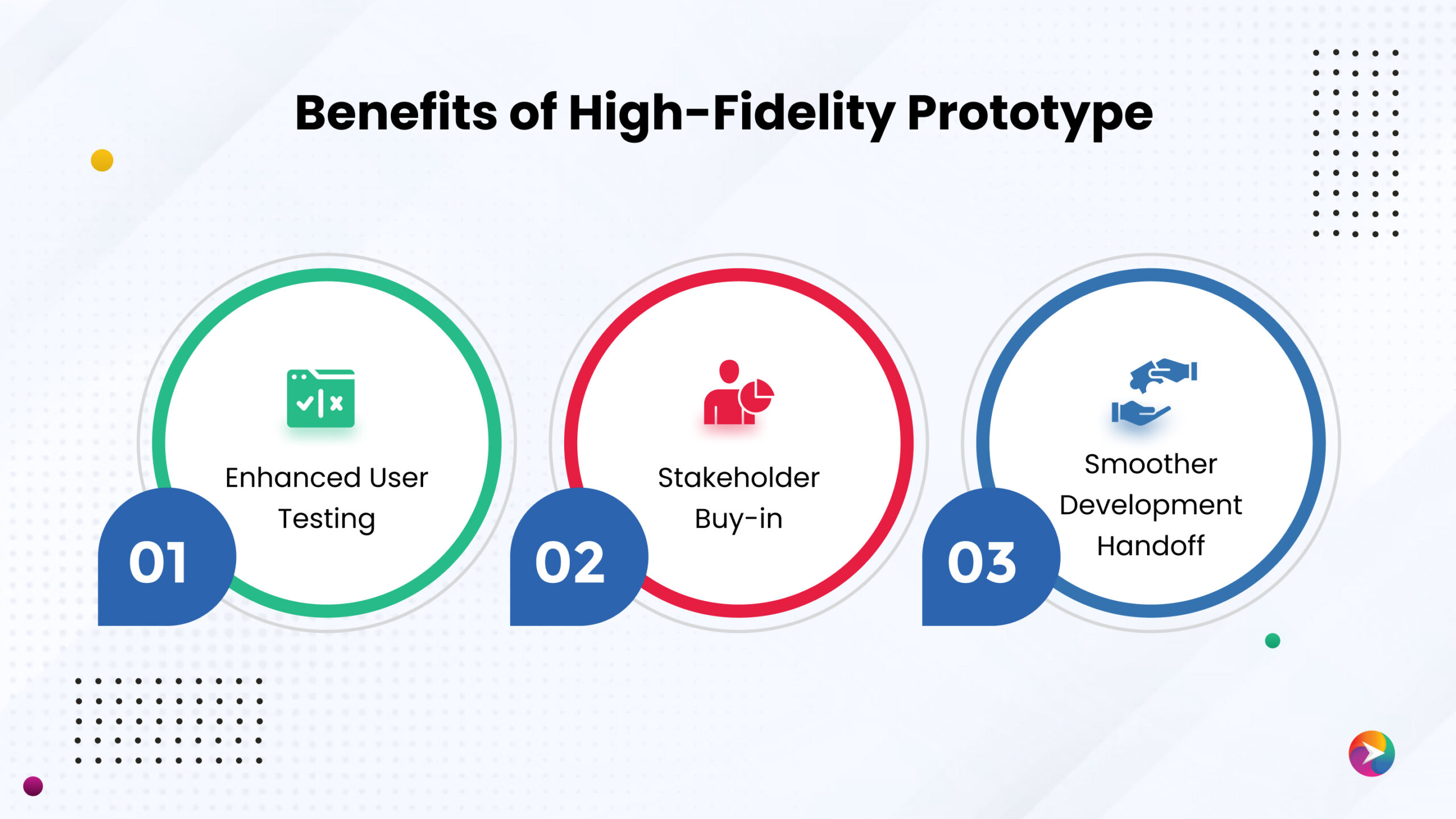 Benefits of High-Fidelity Prototypes 