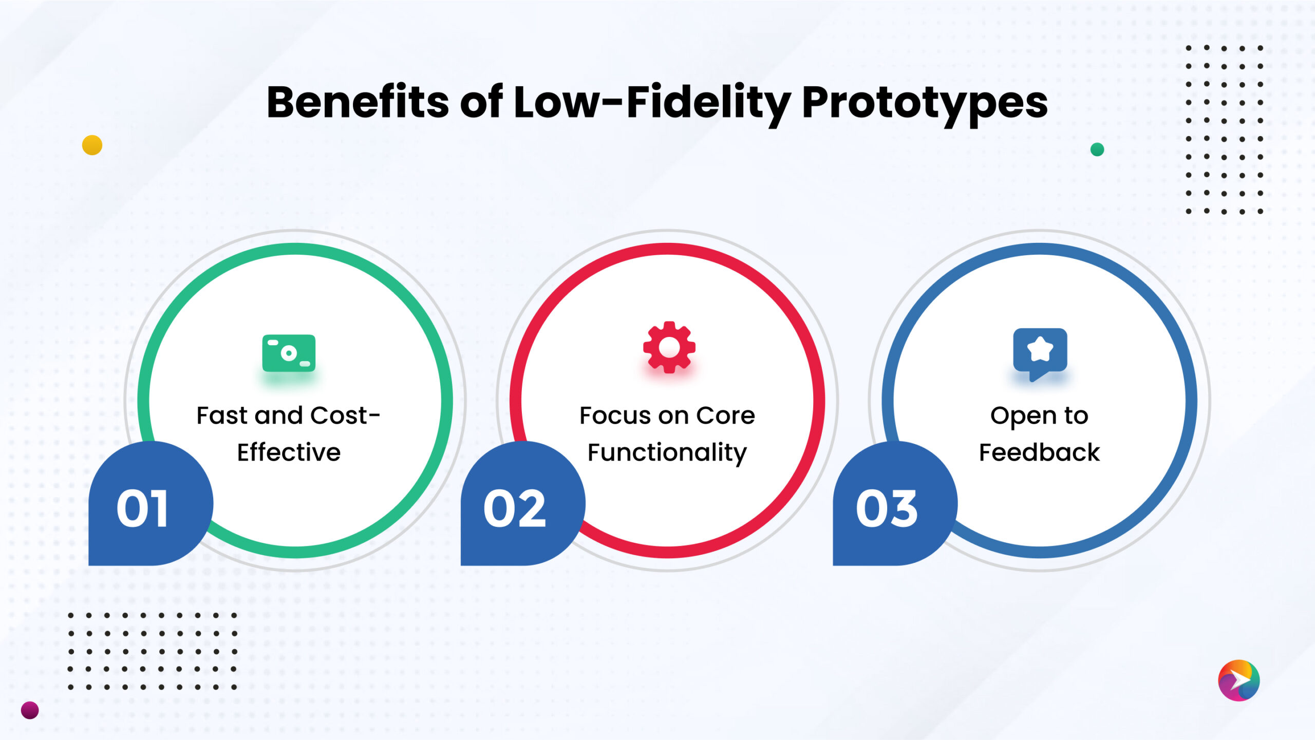 Benefits of Low-Fidelity Prototypes 