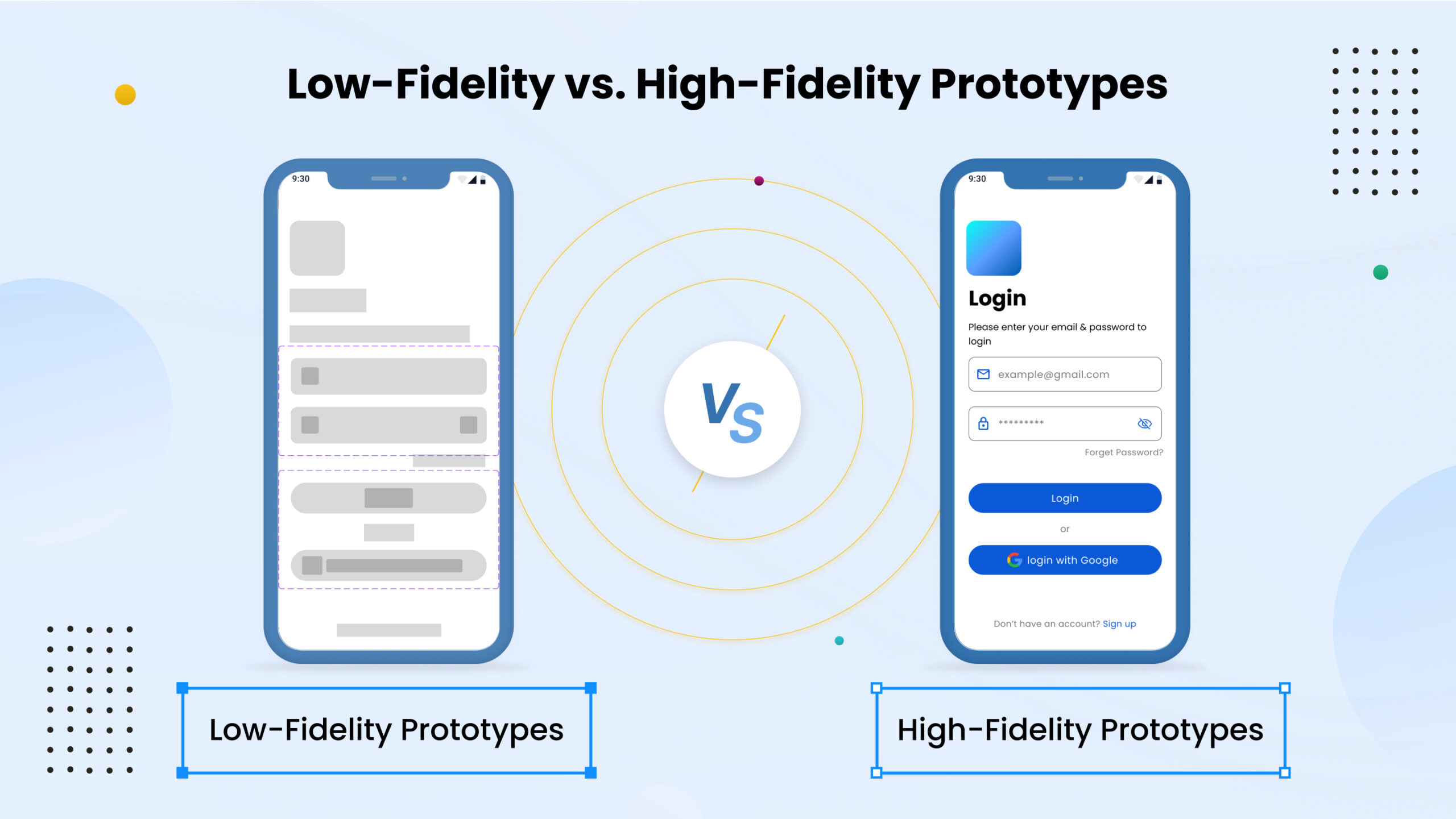 Low-Fidelity vs. High-Fidelity Prototypes