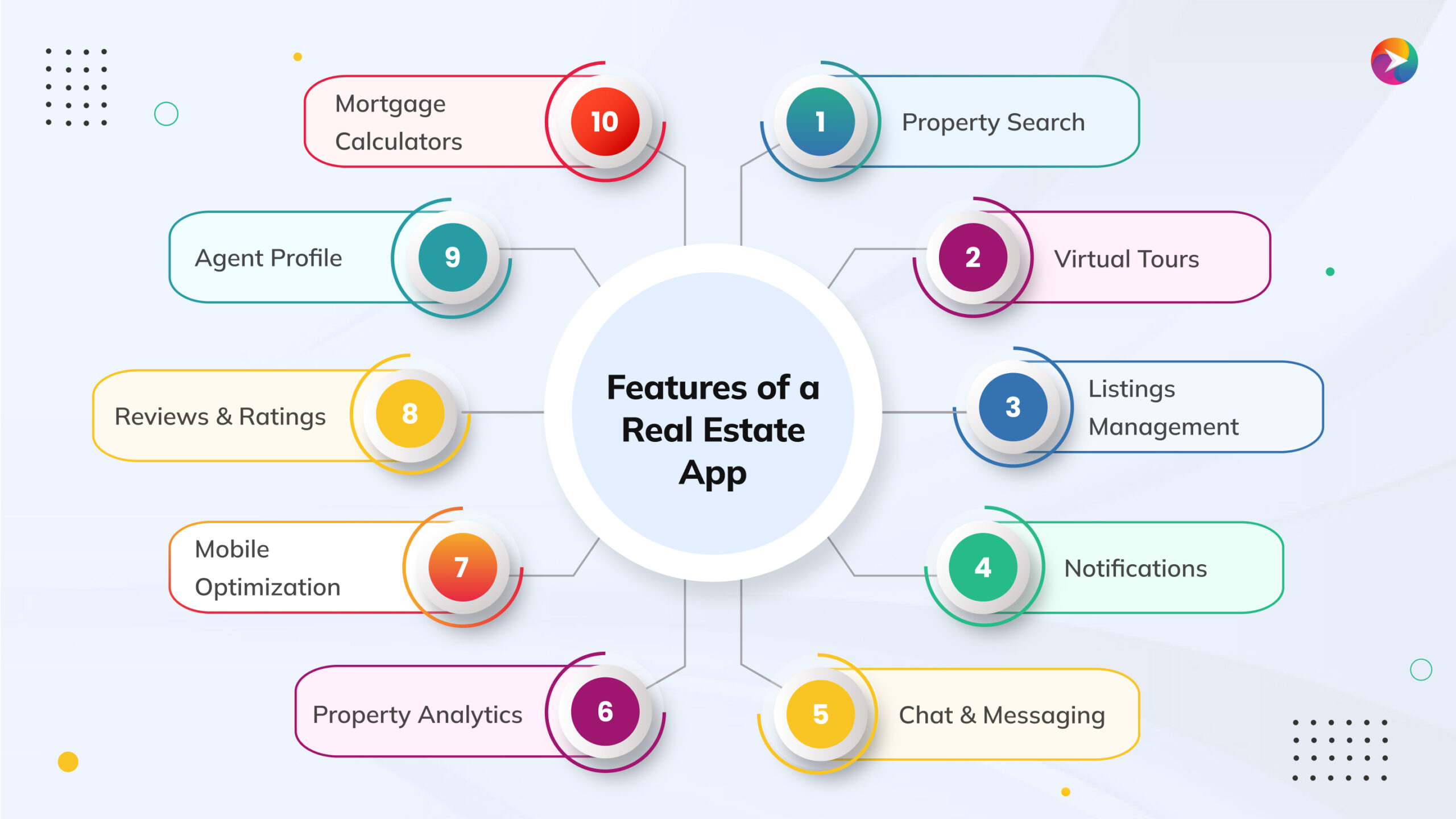 Features of Real Estate App 