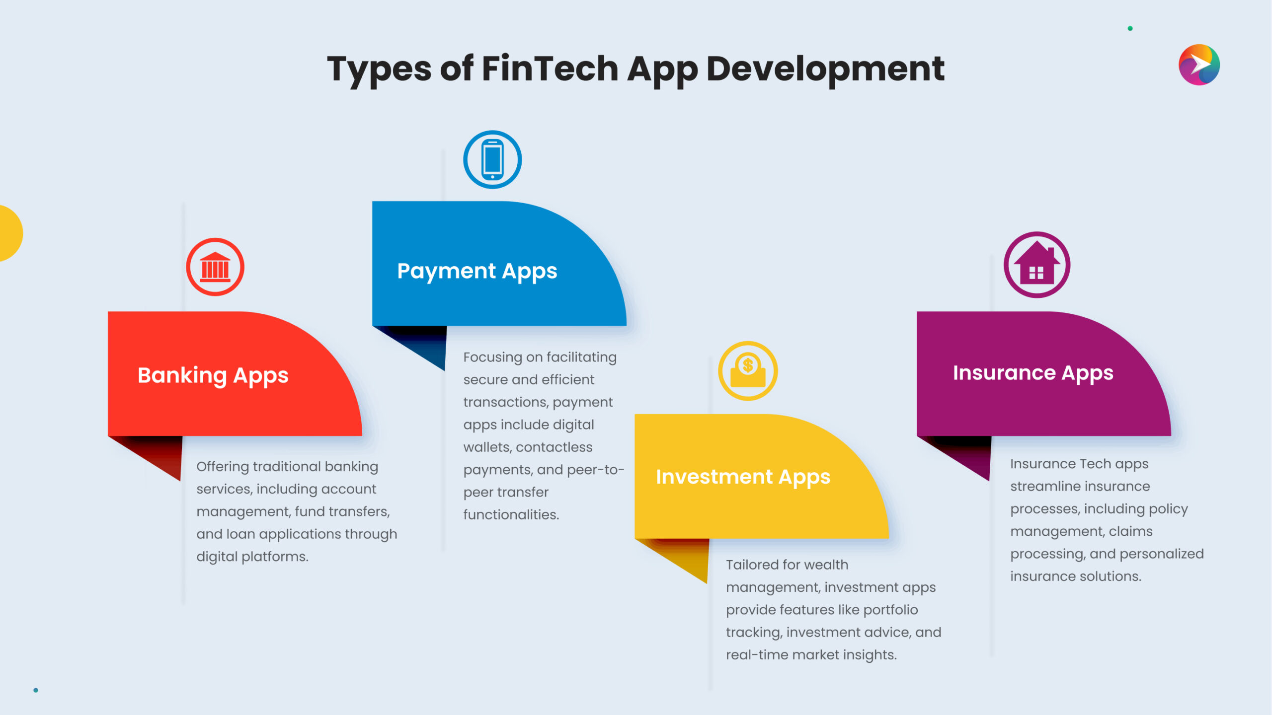 Types of FinTech App Development