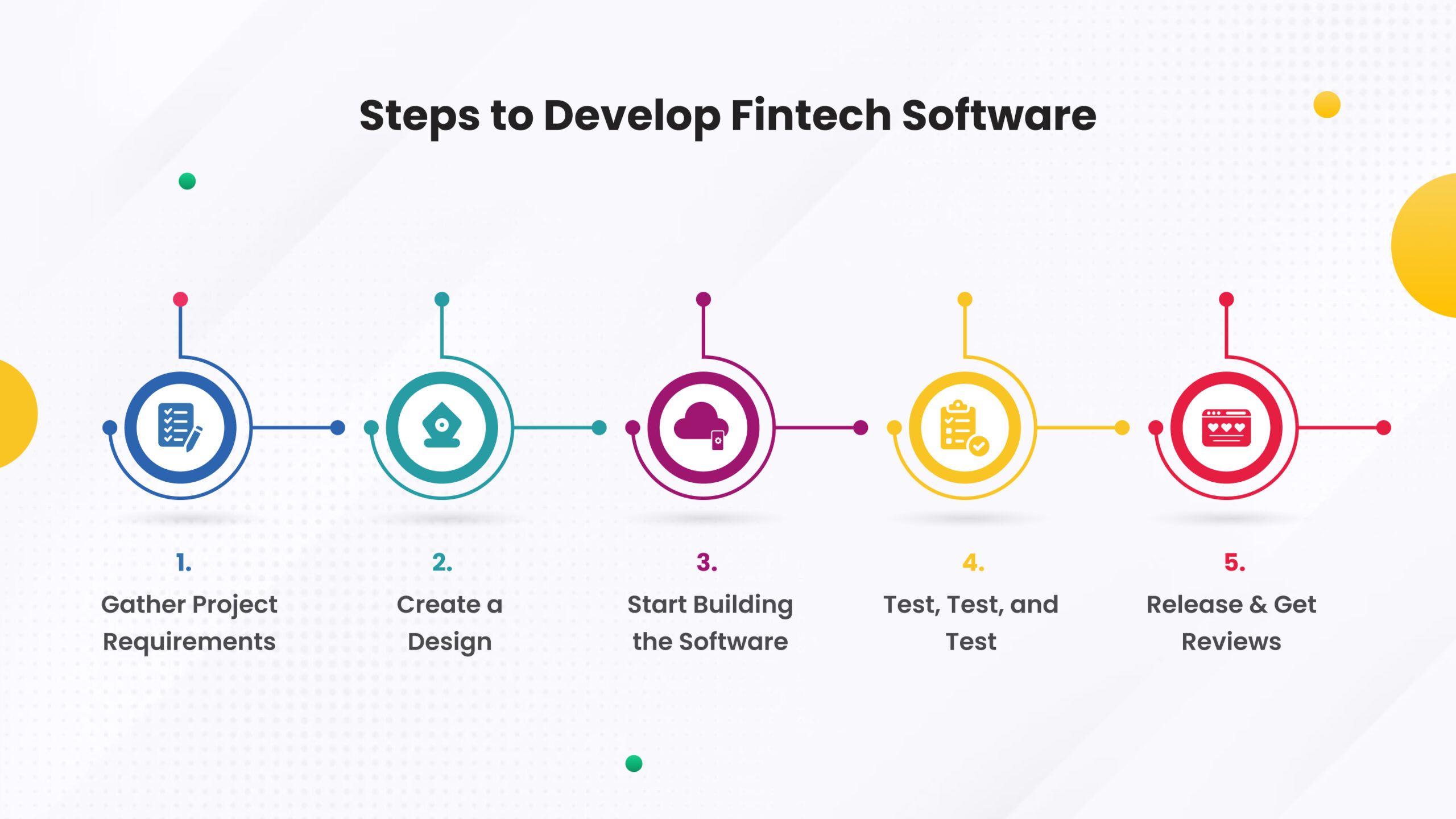 Steps to develop fintech software