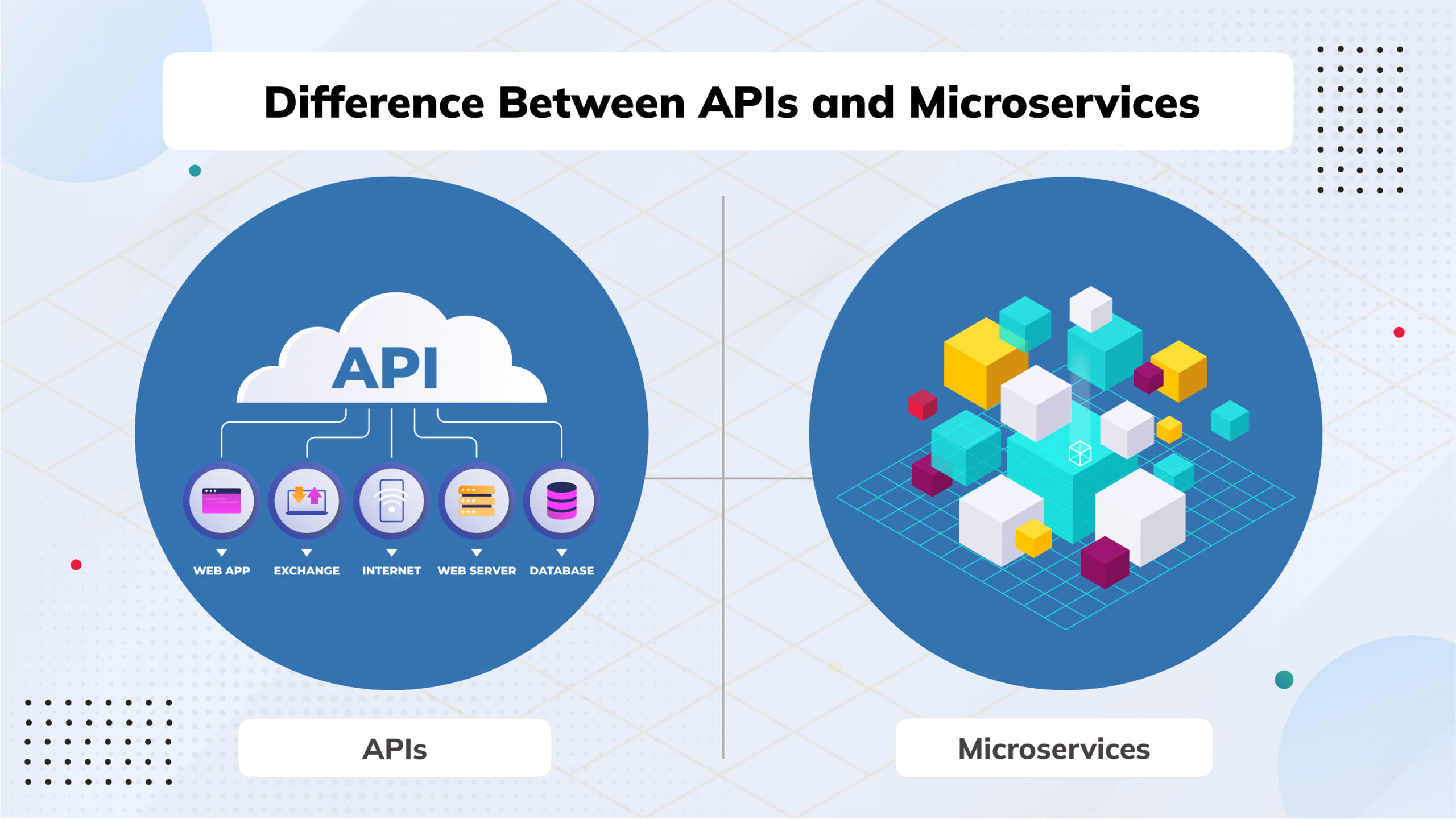 Difference Between APIs And Microservices
