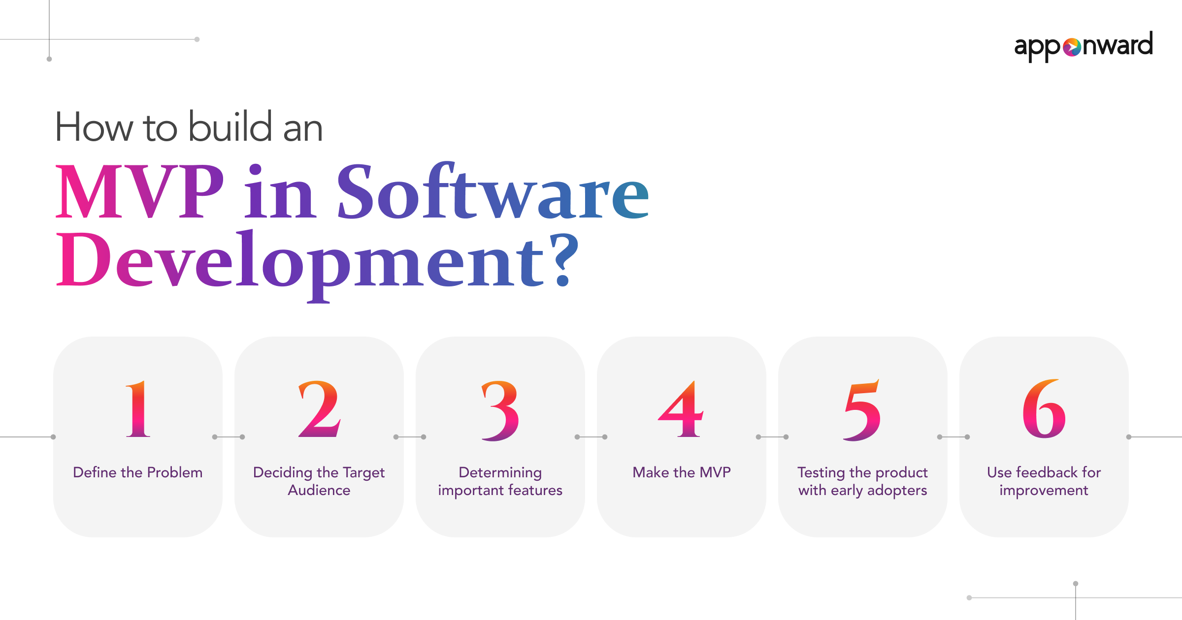 MVP in Software Development