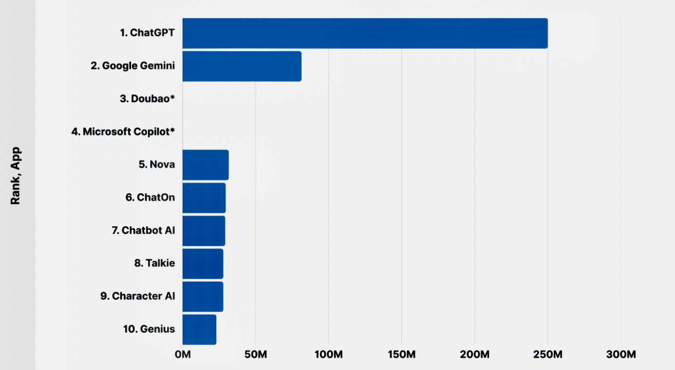AI App Development