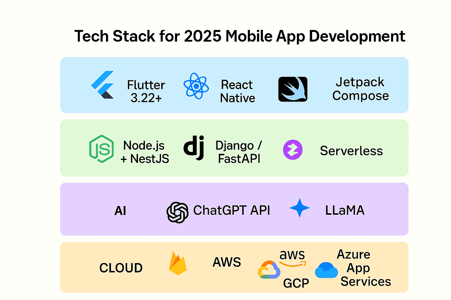 Mobile App Development