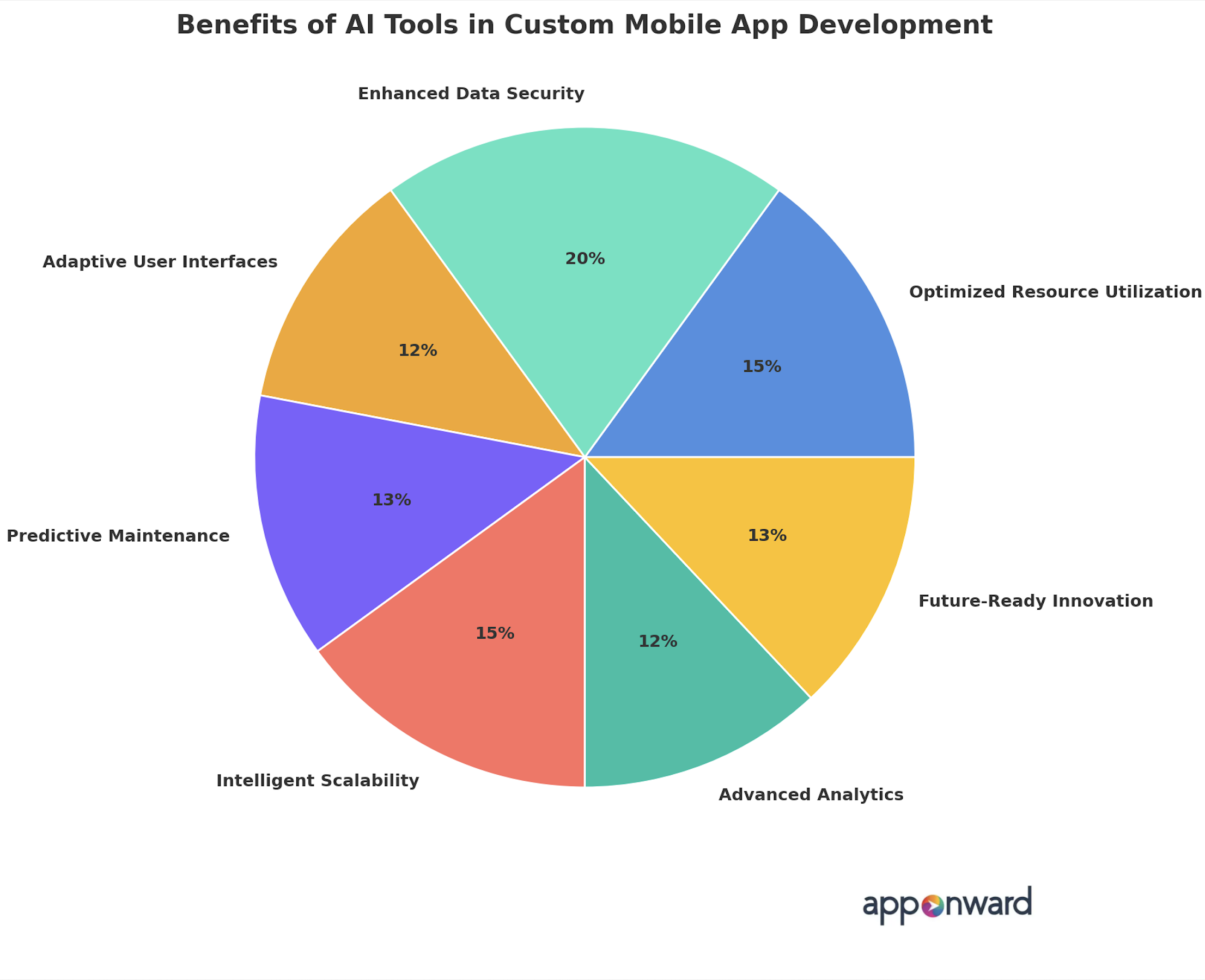 best mobile application development companies