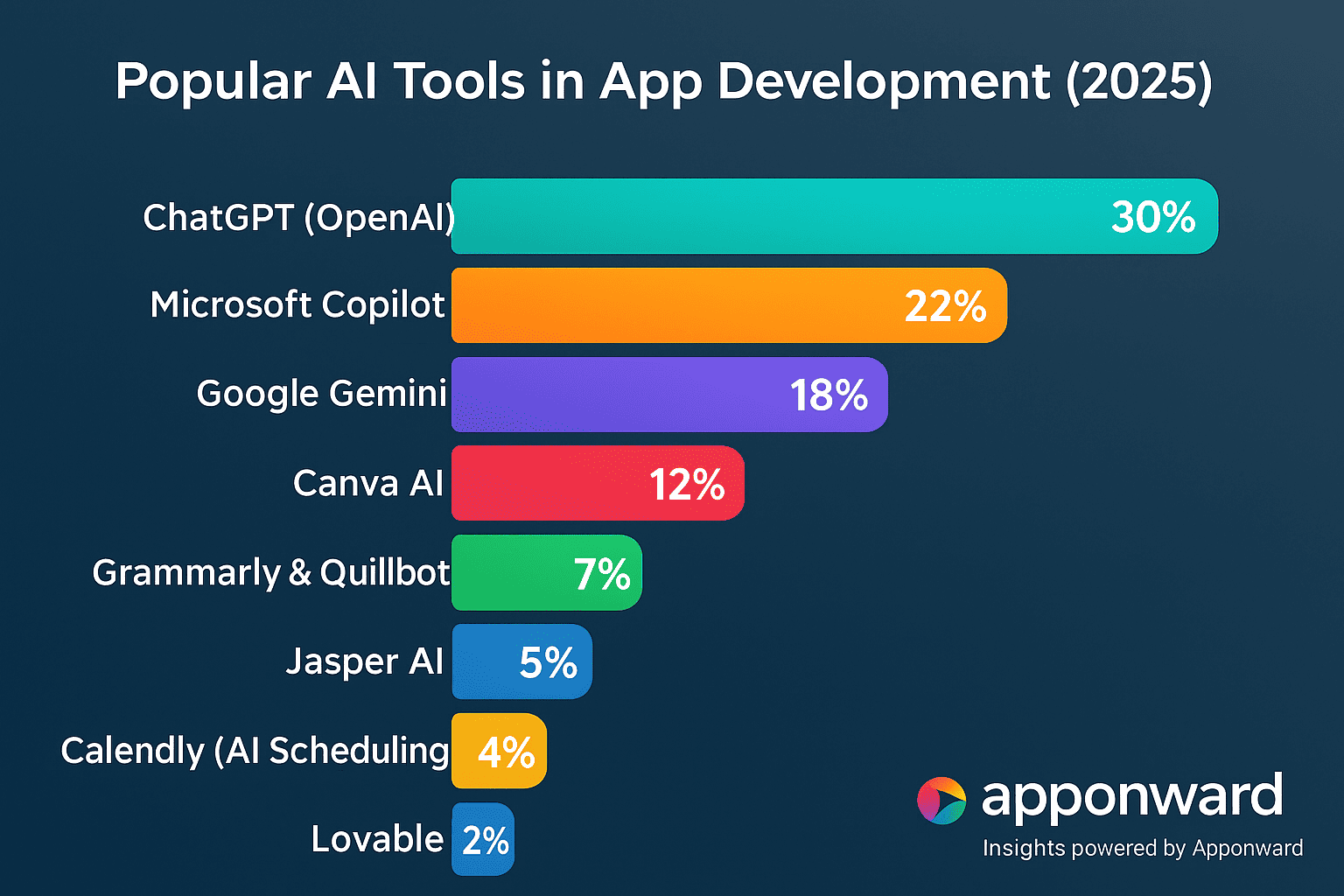 mobile app development company